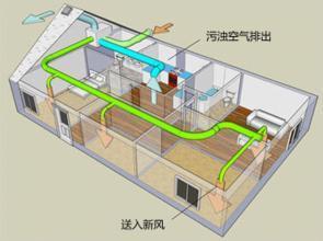 武汉新风机工作原理图